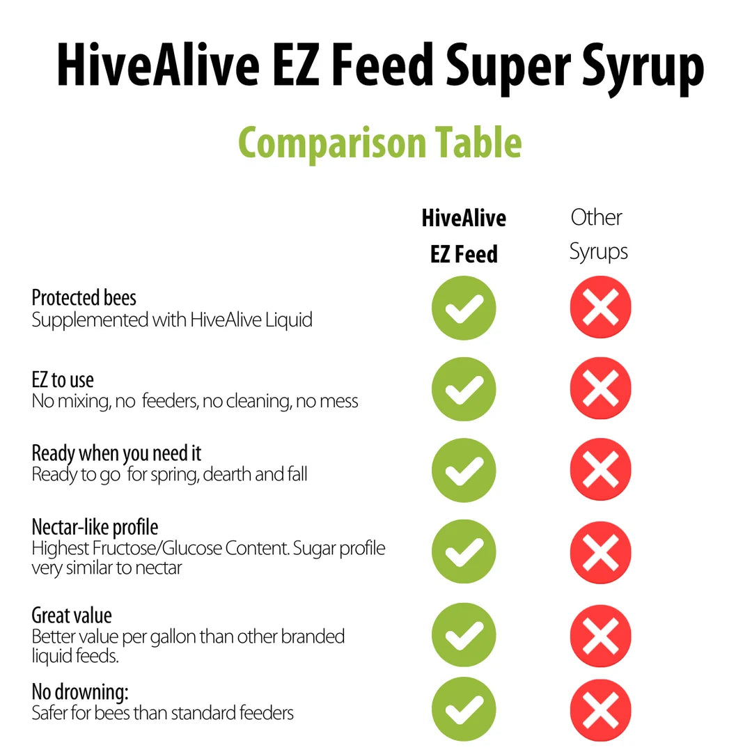HiveAlive EZ Feed Sugar Syrup