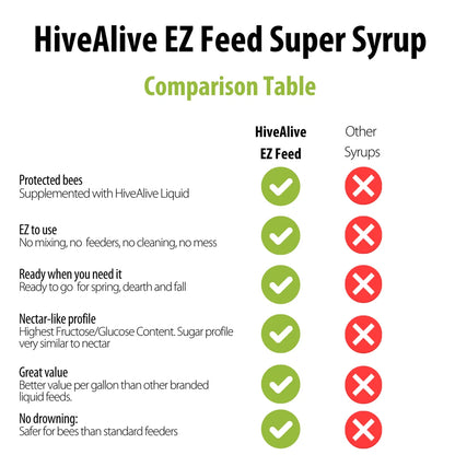 HiveAlive EZ Feed Sugar Syrup